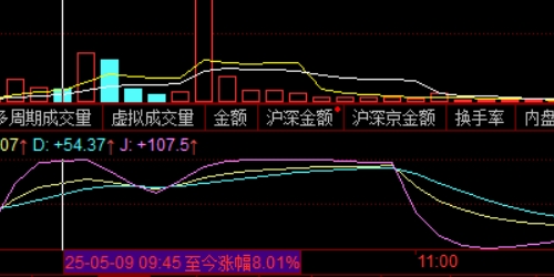 股票配资与宏观经济指标的联动分析